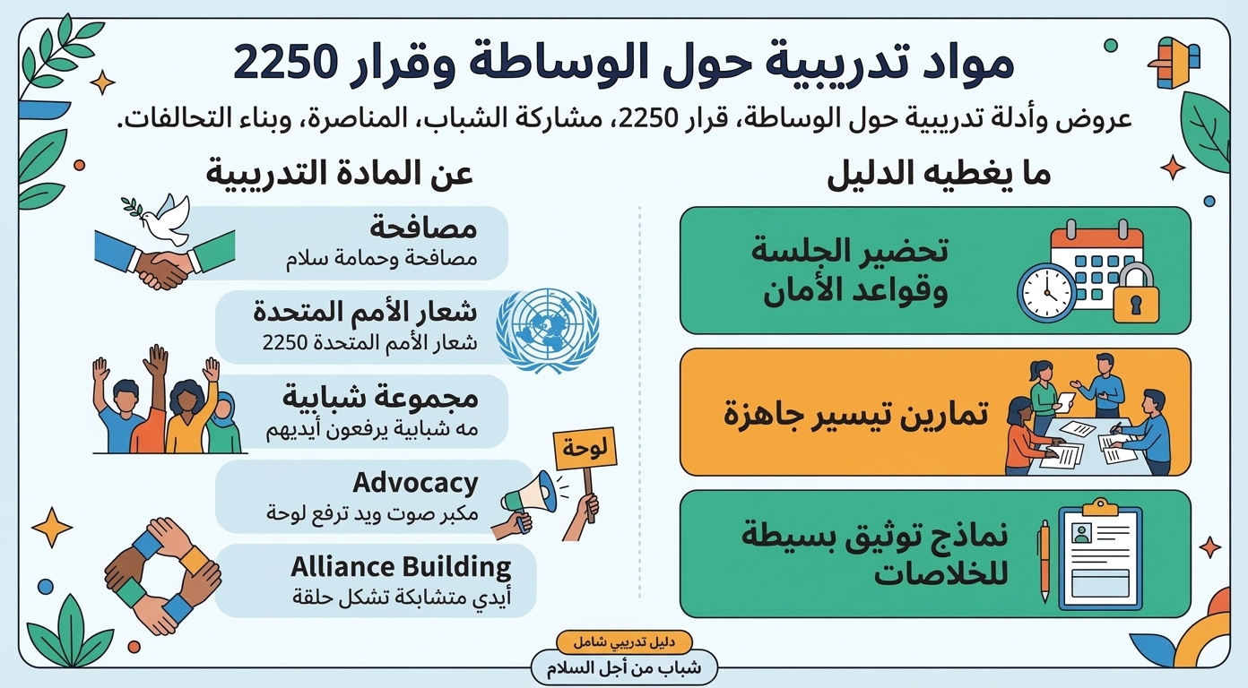 مواد تدريبية حول الوساطة وقرار 2250